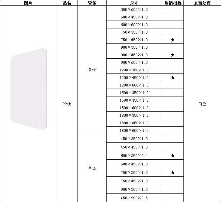 PP板尺寸-川井