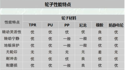 線網(wǎng)貨架的承重是多少？