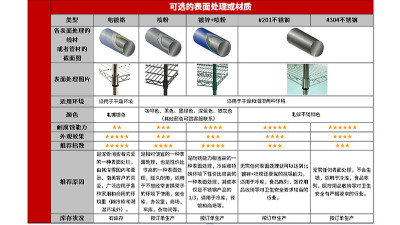 倉儲貨架用鍍鋅加噴粉好嗎?