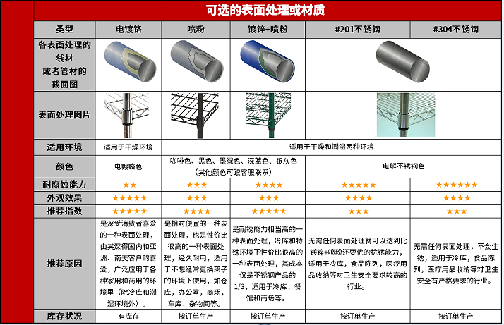 倉儲(chǔ)貨架用鍍鋅加噴粉好嗎-川井（1）