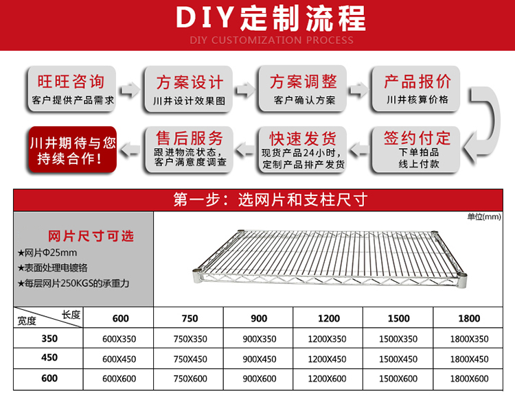 4.DIY配件表1