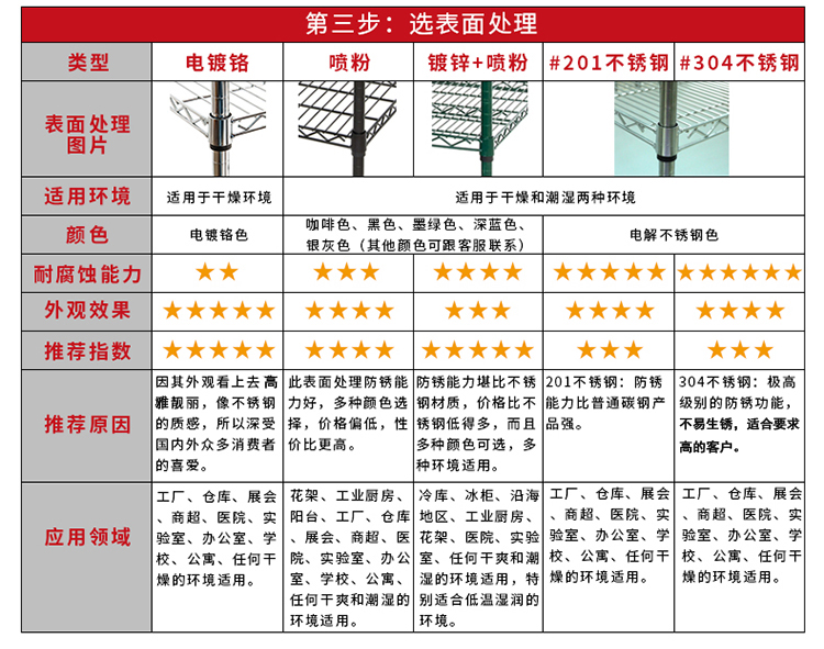 4.DIY配件表3