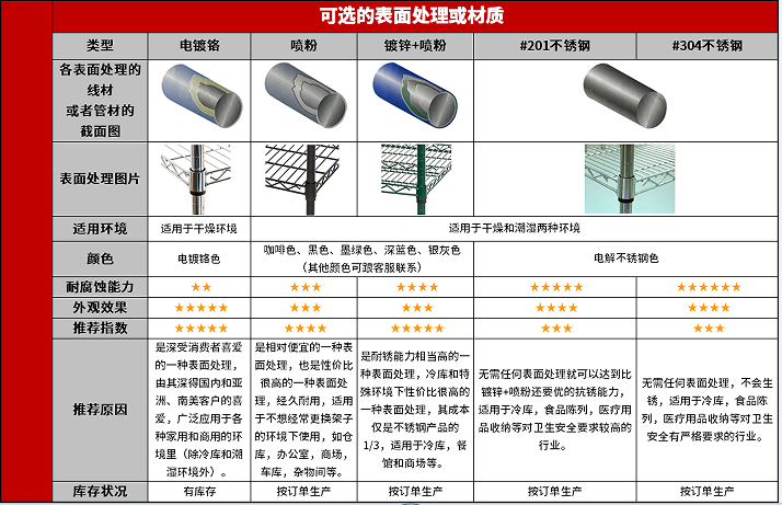 線網(wǎng)貨架都是用什么表面處理的-川井