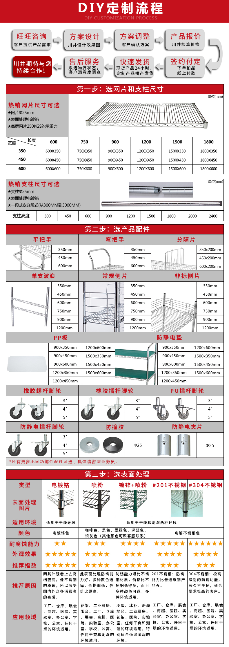 重網(wǎng)平網(wǎng)電鍍_01